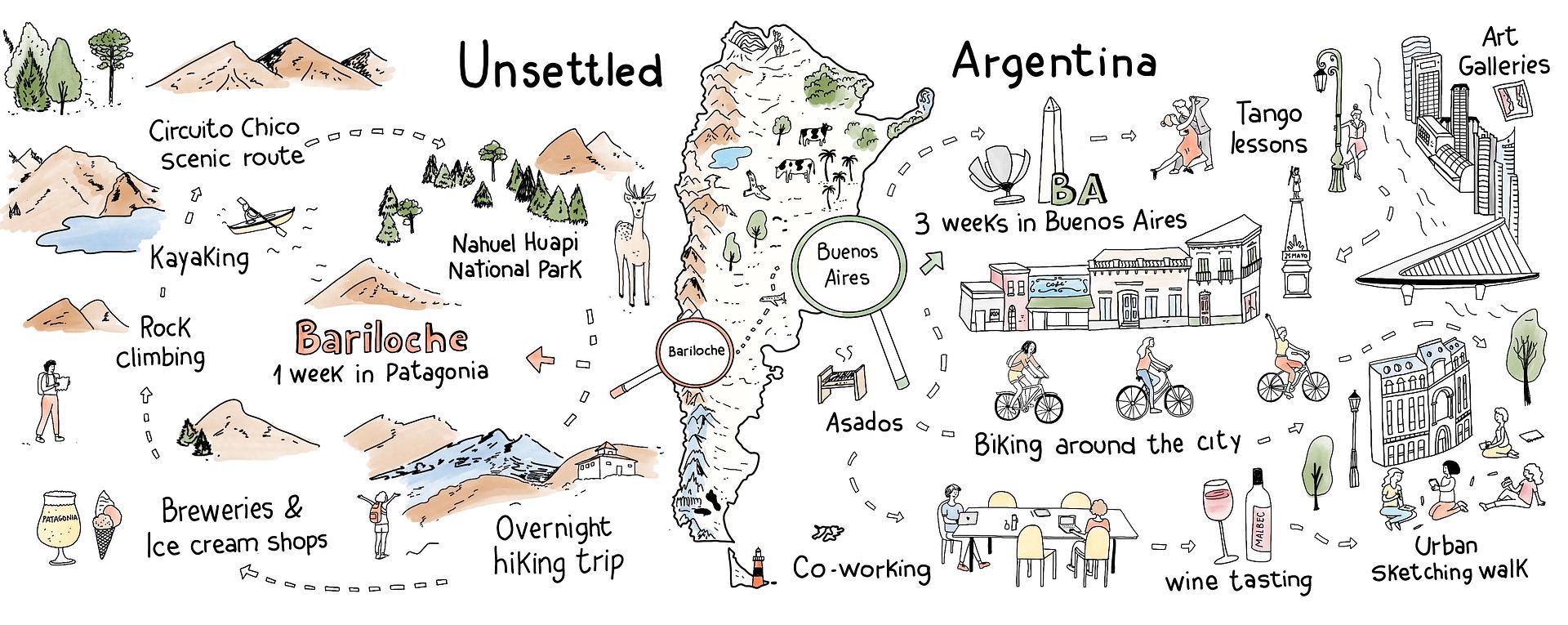 Unsettled Argentina